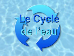 Le Cycle De L Eau Mekssimed